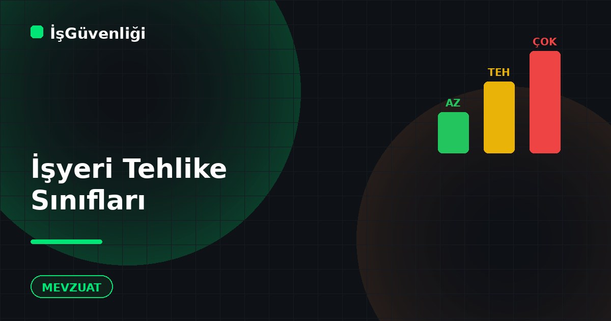 İşyeri Tehlike Sınıfları: Az, Tehlikeli, Çok Tehlikeli