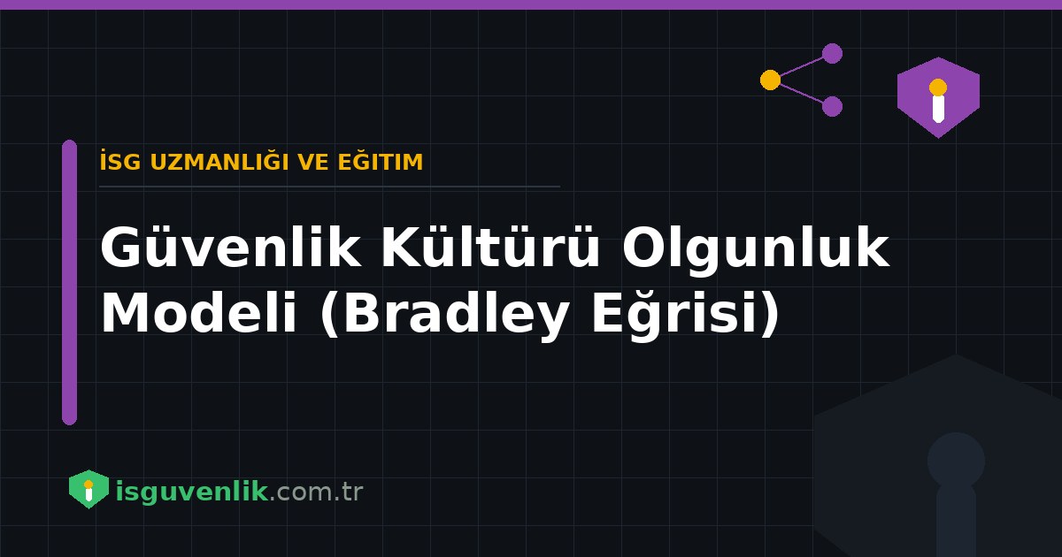 Güvenlik Kültürü Olgunluk Modeli (Bradley Eğrisi)
